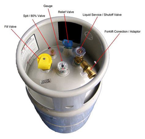 33.5 lb Aluminum Forklift Propane Tank - QUICK FILL Valve – North Propane