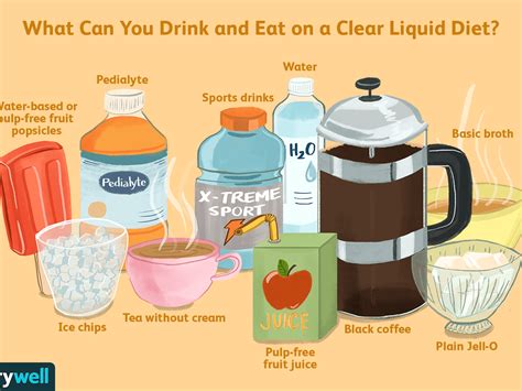 Whats included on a clear liquid diet – Health Blog