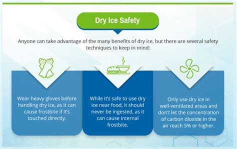 Dry Ice Safety Data Sheets | Safety First! | PA Dry Ice