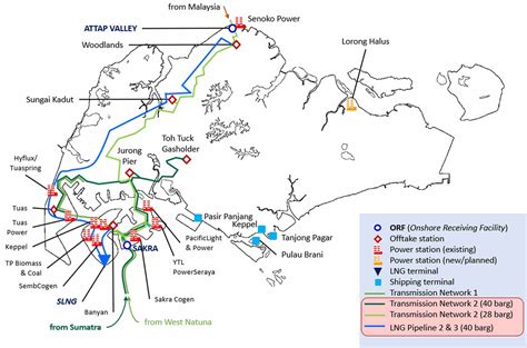 Pipeline Network Map - Gas Supply Pte Ltd