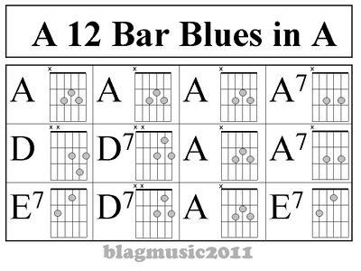 12 Bar Blues Chord Progression For Guitar BUNDLE, 41% OFF