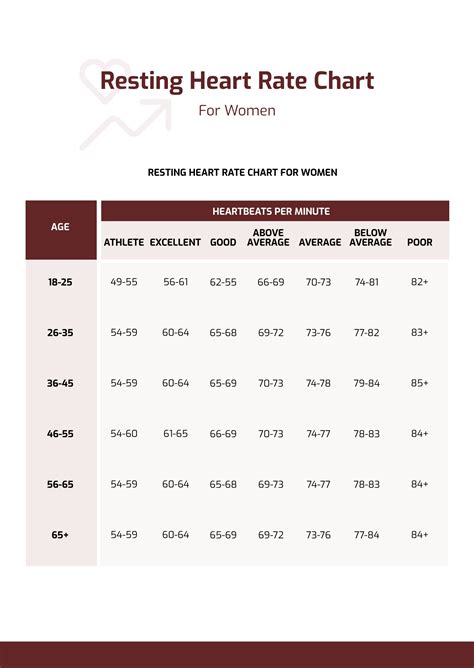 Normal Resting Heart Rate Chart For Women | Free Download Nude Photo ...