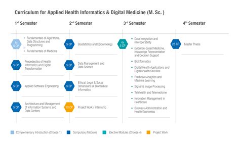 Home - Master of Applied Health Informatics (M.Sc.)