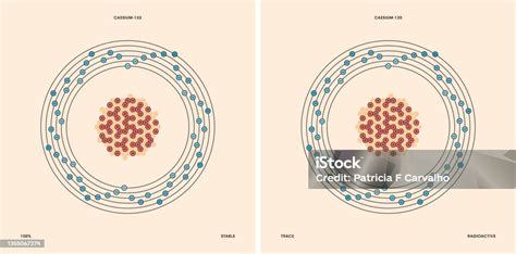 Caesium Isotopes Stock Illustration - Download Image Now - Atom, Built Structure, Charging - iStock