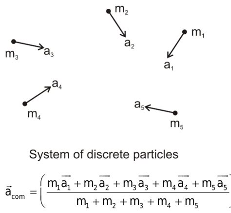 The formula about acceleration of center of mass