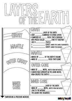 Earth Layers | Cut & Paste Sort Activity + Interactive Notebook [B&W included]