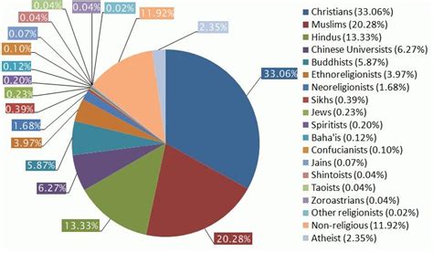 Hoe verskil die wêreld se godsdienste? – AntWoord