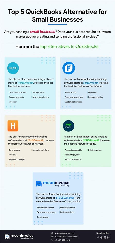 What are the Top Five QuickBooks Alternatives for SMEs? | by Moon ...