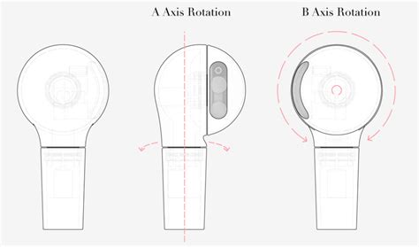 A diagram of the completed sensor showing the two axes of rotation ...