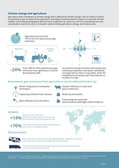 #Agriculture and #climatechange — EEA – Aragon Valley