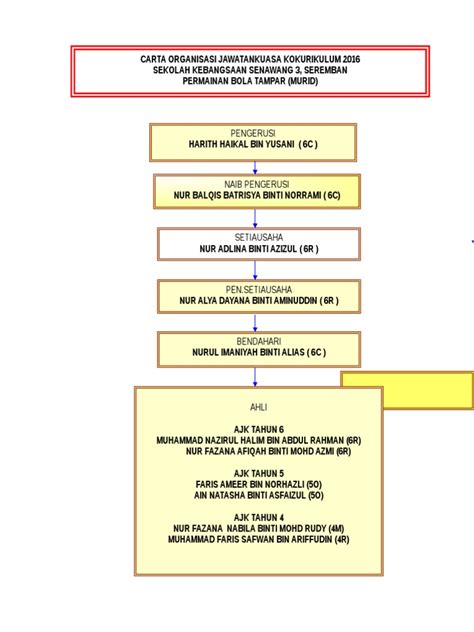 (PDF) 153508161 Contoh Carta Organisasi Kelab Persatuan - DOKUMEN.TIPS