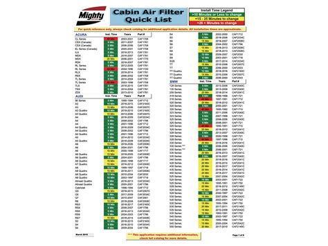 Cabin Air Filters - Mighty Auto Parts