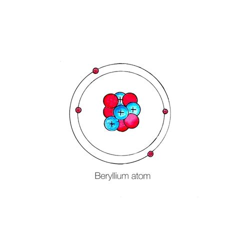 Bohr Model Beryllium