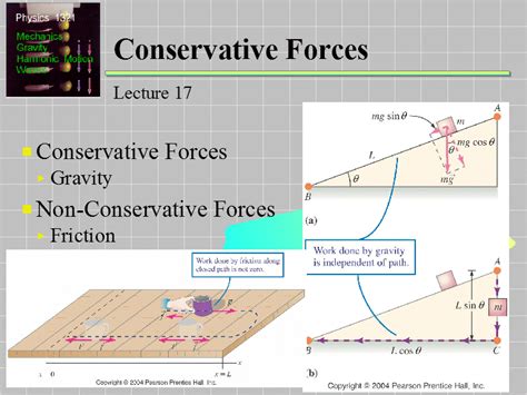 Conservative Forces