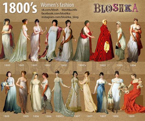 1800’s of Fashion on Behance | 18th century fashion, Fashion history, Fashion timeline