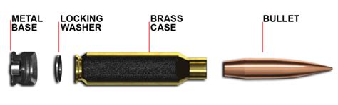 .277 Fury: The Army’s Newest Cartridge’s Background And Ballistics ...