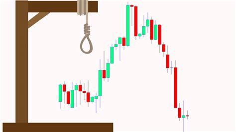 Hanging Man Candlestick Pattern Trading Strategy