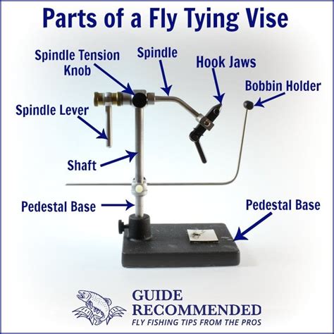 Selecting the Best Fly Tying Vise: Complete Buyers Guide - Guide ...