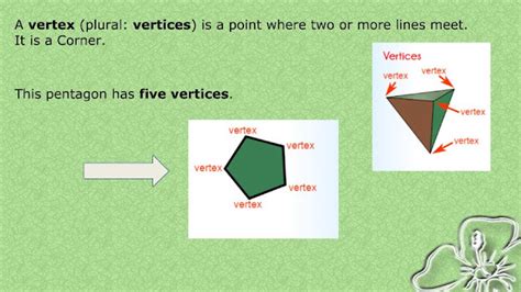 Ms Rashid: Faces, Vertices and Edges of Pyramids and Prisms