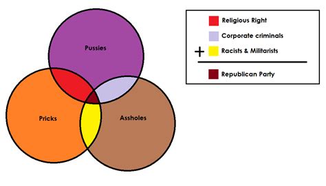 Highly Scientific diagram of political anatomy. : r/PoliticalHumor