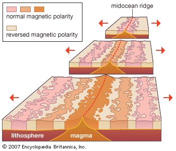 seafloor spreading: magnetic reversal - Students | Britannica Kids | Homework Help