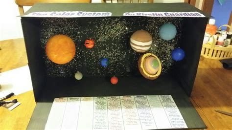 Solar System 5th Grade Project