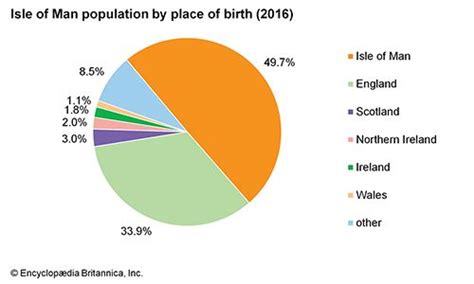 Isle of Man | History, Geography, Facts, & Points of Interest | Britannica.com