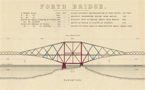 Forth Bridge. Elevation and Section (Coloured) | Forth bridge, Three ...