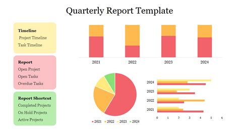 Quarterly Status Report Template – Rebeccachulew.com