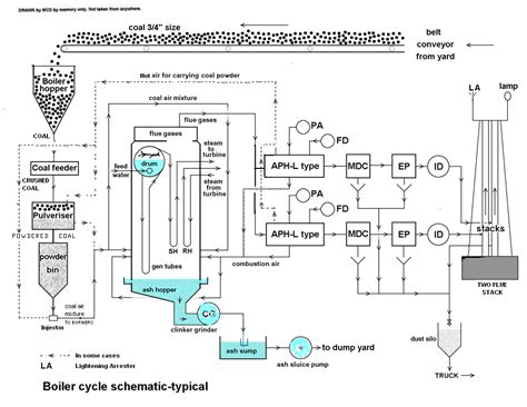 Air preheater | Engineering | FANDOM powered by Wikia