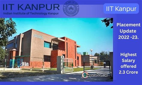 IIT Kanpur Placements 2023 : 273 students got jobs