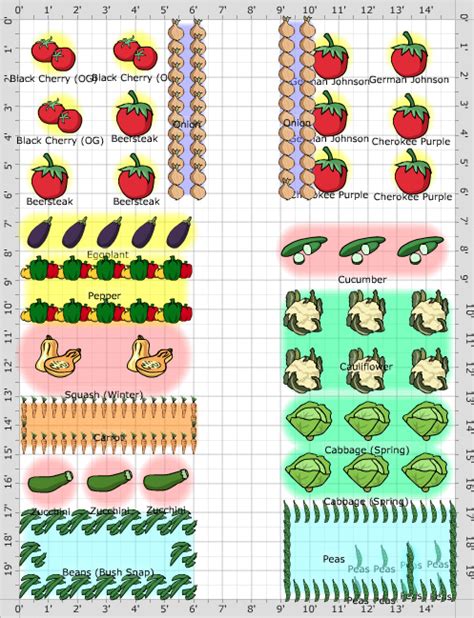 Garden Plan - 2015: Community Garden