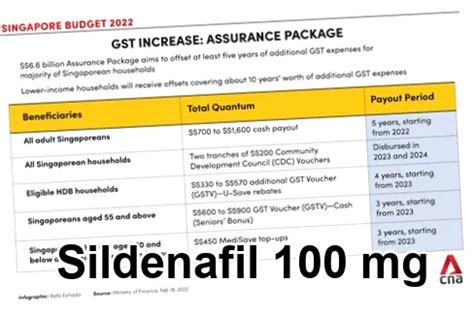 Cuanto dura el efecto del sildenafil 100 mg 20 mg sildenafil per 3 USD