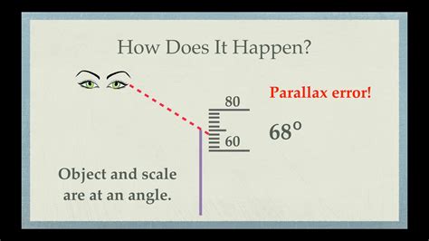 How To Avoid Parallax Error [Best Guide]