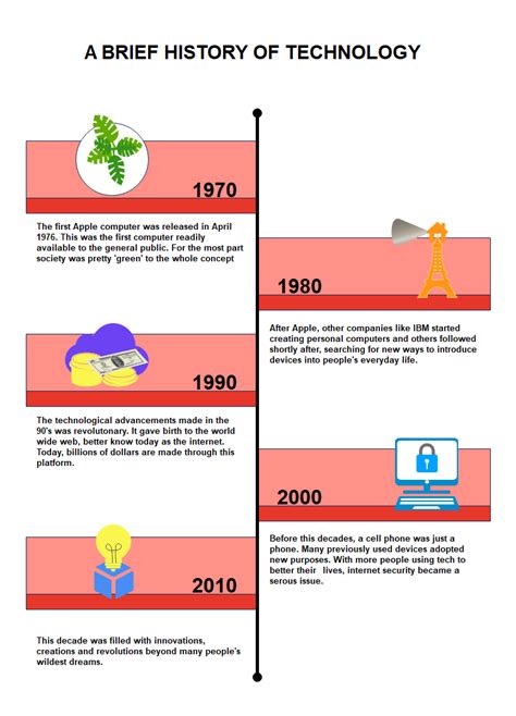 Exemples d'organisateurs graphiques de chronologie gratuits