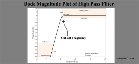 bode plot tutorial using Matlab