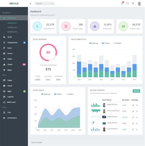 Ubold - Premium Responsive Web App Kit HTML5 Template | Dashboard ...
