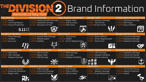 Division 2 Warlords of New York Brand Sets Stats - Gamer Journalist