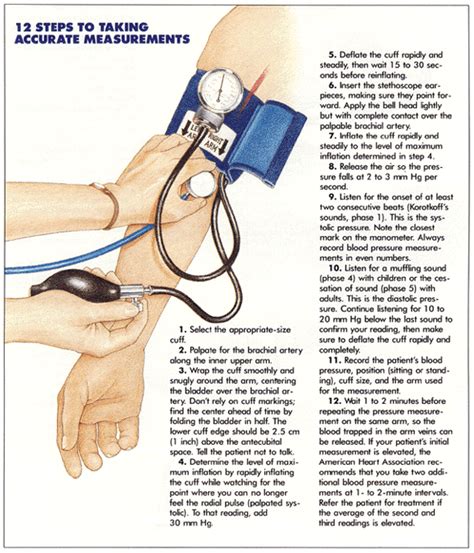 steps to accurate blood pressure measurements | Medical knowledge ...