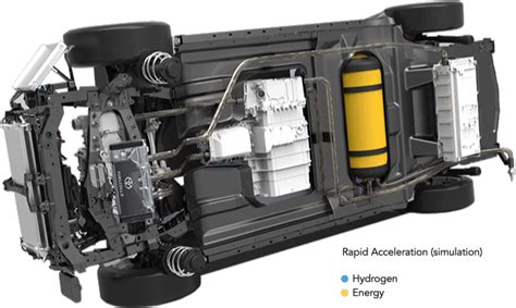 How Toyota’s hydrogen fuel-cell cars could someday provide power to your home | Fuel cell cars ...