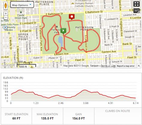 Patterson Park 10k Course Map – Bishops Events, LLC