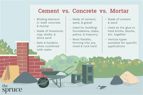 The Differences Between Cement, Concrete, and Mortar (2024)