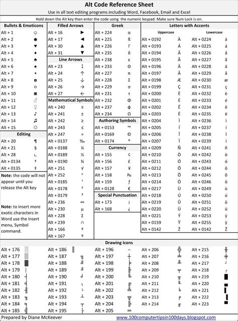 Tip 105 - Alt Code Reference Sheet | Computer shortcuts, Computer ...