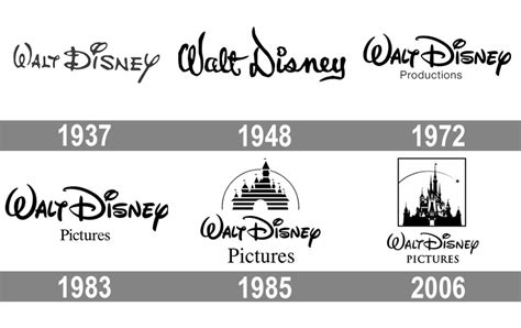 Walt Disney logo history - Google Search | Walt disney, Evolucion, Disenos de unas