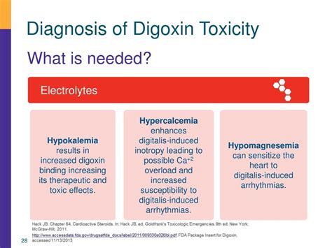 PPT - Digoxin Toxicity PowerPoint Presentation, free download - ID:2420769