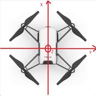 DJI Tello drone axis | Download Scientific Diagram