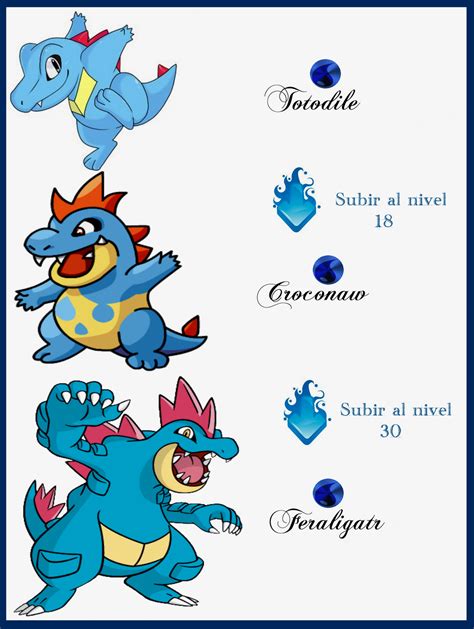 076 Totodile Evoluciones by Maxconnery on DeviantArt