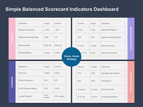 Balanced Scorecard In Excel Kpi Dashboard Excel Dashboards Ex – Theme Route