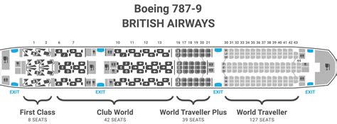 What are the best seats on a British Airways Boeing 787-9?