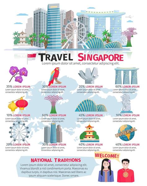 Singapore Culture Infographic Flat Poster 473035 Vector Art at Vecteezy